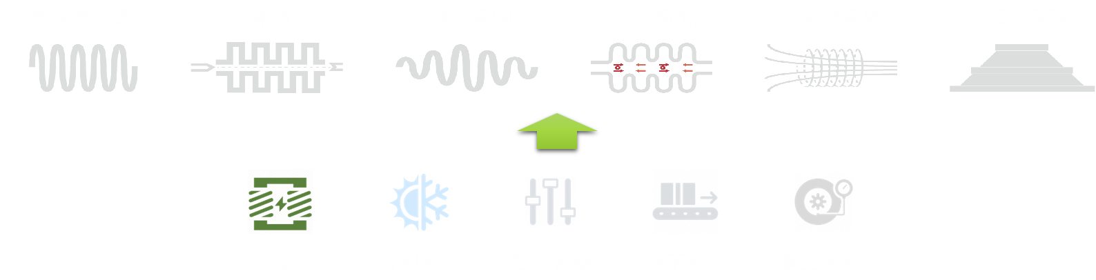 工业辐照电子直线加速器装备